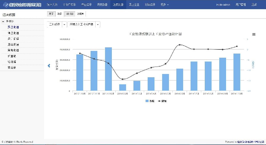 统计基础信息管理应用系统