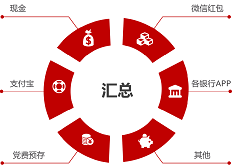 党费缴纳管理系统