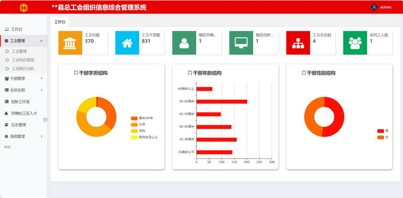 工会组织信息综合管理系统
